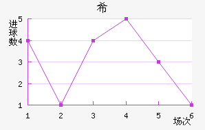 ϣ˹