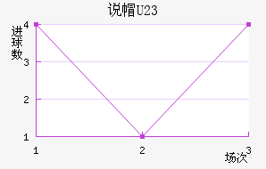 ˵ñU23