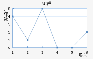 AC¬