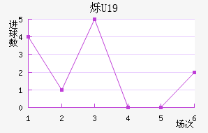 ˸U19