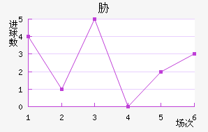 в