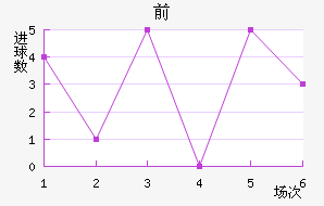 ˹ǰ
