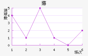 ī޽