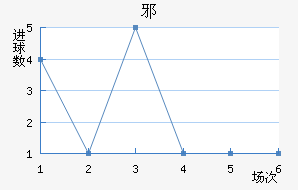 а½