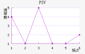 PSV½