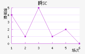 ˲SC