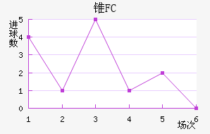 ׶FC