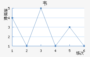 Τ