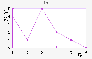 IA˹