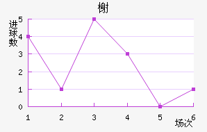鿨