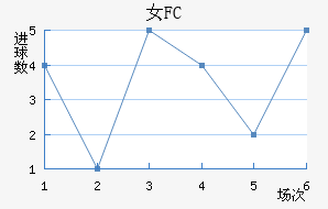 Ů԰FC