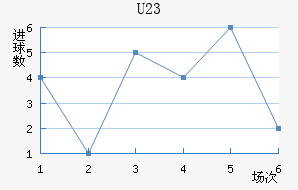 (U23)