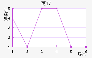 ӢU17