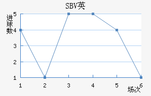 SBVӢ