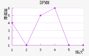 DPMM