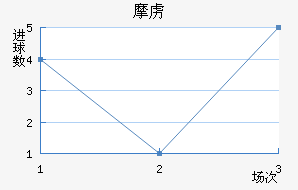 Ħ²