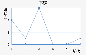 Үŵ