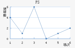 FSV˸