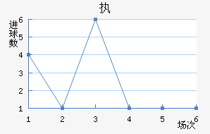 ִά˽