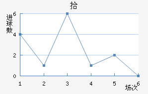 ʰ½