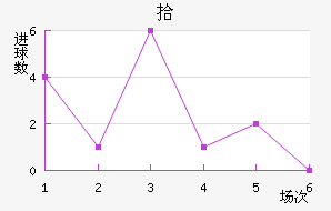 ʰ½