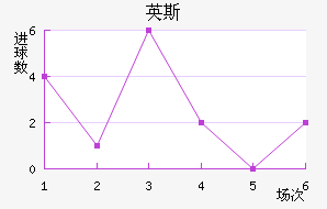 Ӣ˹½