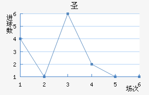 ʥ˹