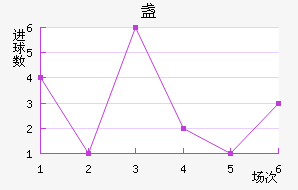 յ½