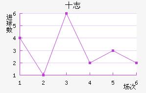ʮ־