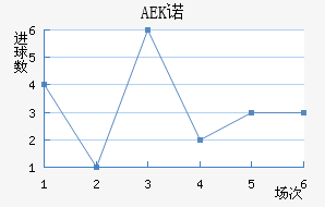 AEKŵ
