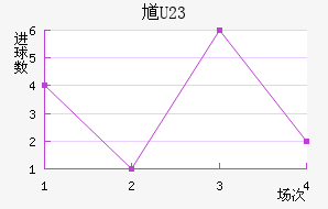 ظ(U23)