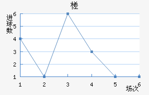 鶼˹