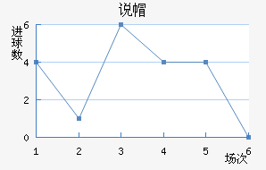 ˵ñ