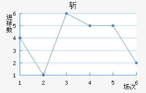 ն