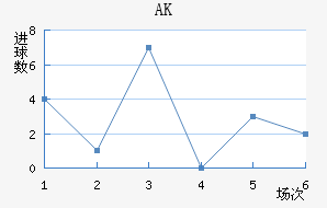AK
