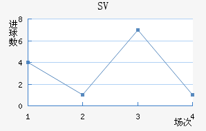 SVǽ