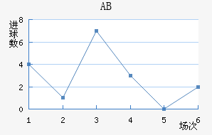 ABɪ