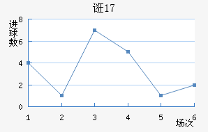 ڿU17