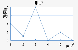˹U17