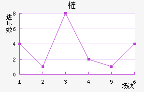 ȶ