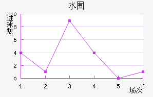 ˮΧ