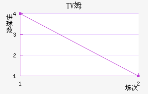 TVķ