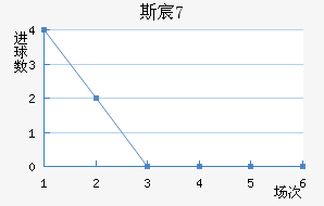 ˹工U17