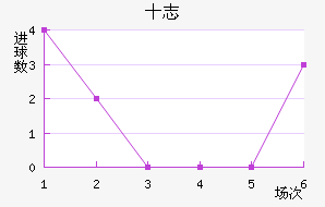 ʮ־