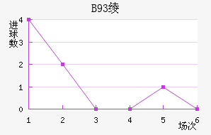 B93籾