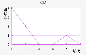 KSA