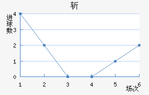 ն