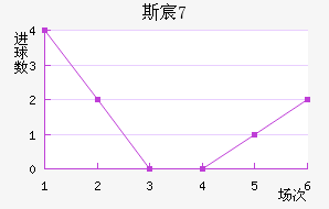˹工(U17)