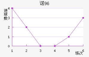 ŵ96
