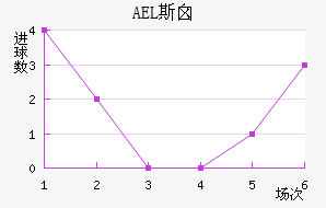 AEL˹ض